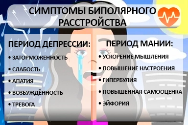 Лечение биполярного расстройства в Ревде
