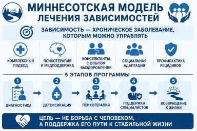 Миннесотская модель в Ревде