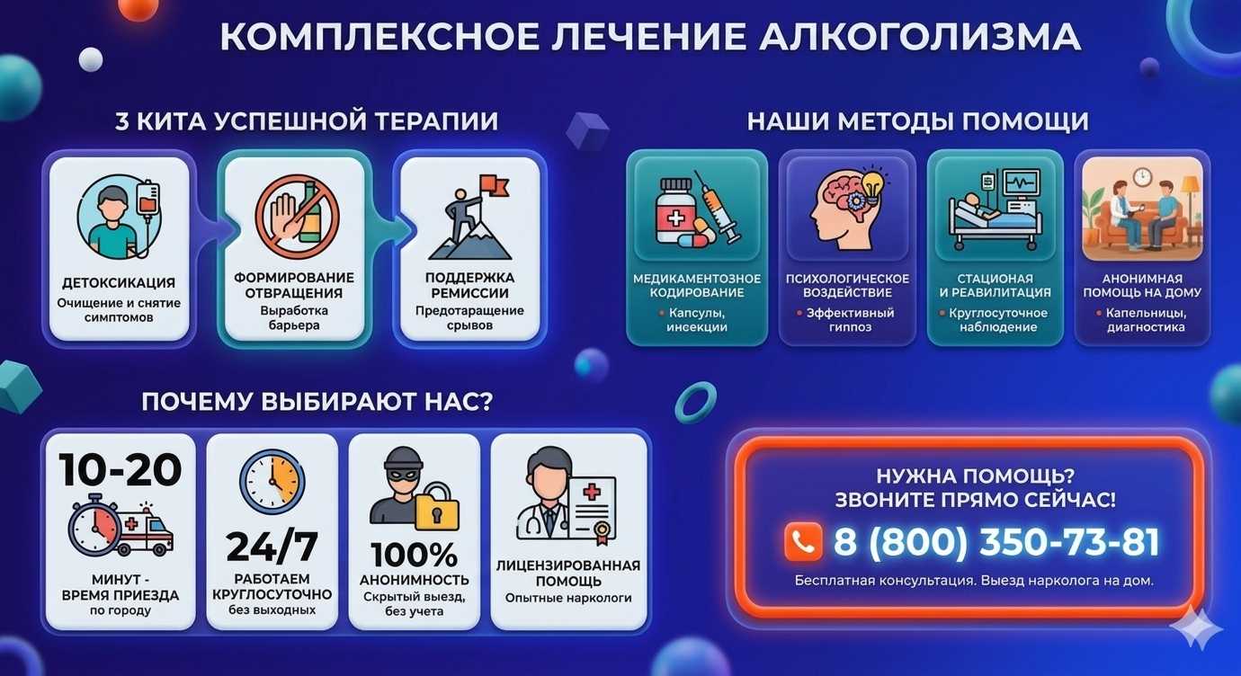 Инфографика о методах лечения алкоголизма в Ревде: детоксикация, кодирование и анонимная помощь на дому от клиники Похмельная служба.